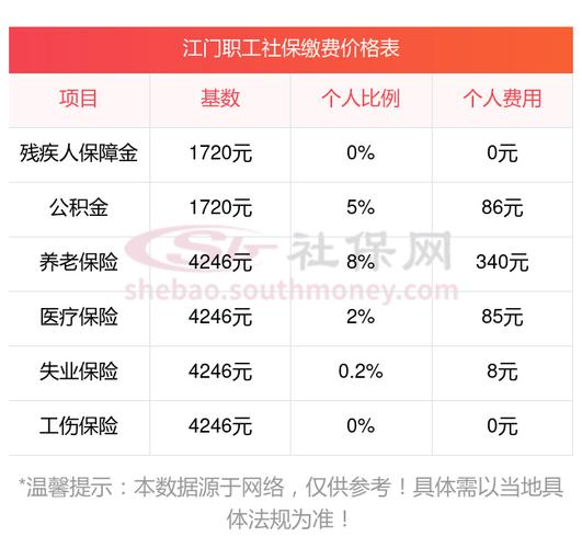 江门社保局,江门社保局电话24小时人工客服 江门社保局,江门社保局电话24小时人工客服