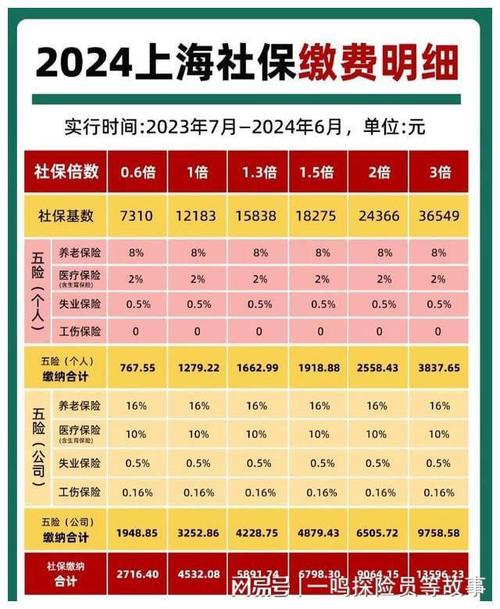 上海养老金(上海养老金基数) 上海养老金(上海养老金基数)