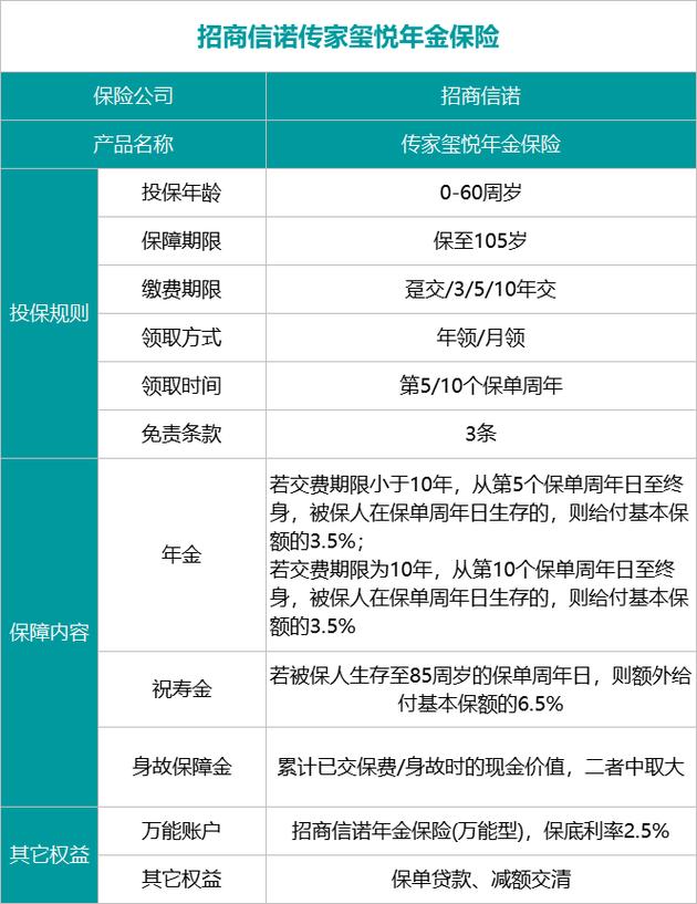 招商信诺保险查询(招商信诺保险保单查询) 招商信诺保险查询(招商信诺保险保单查询)