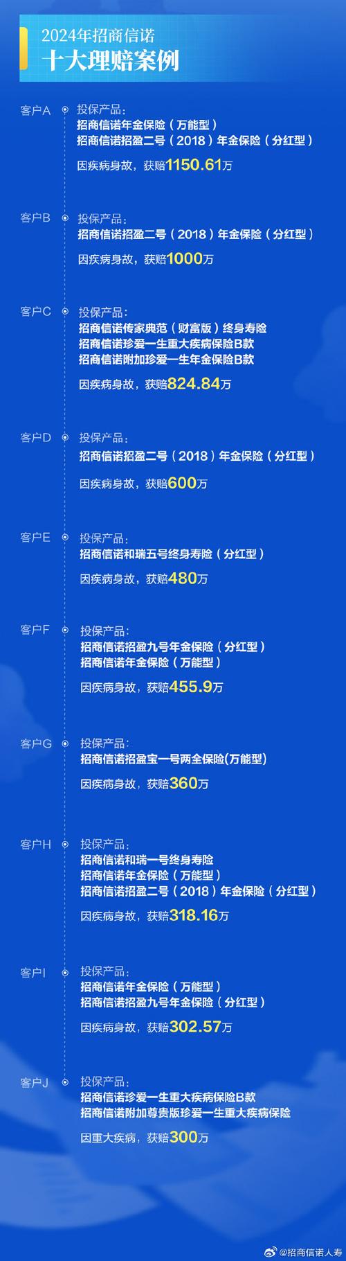 招商信诺保险查询(招商信诺保险保单查询) 招商信诺保险查询(招商信诺保险保单查询)