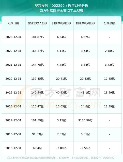股票002299,股票002997当前的股价 股票002299,股票002997当前的股价