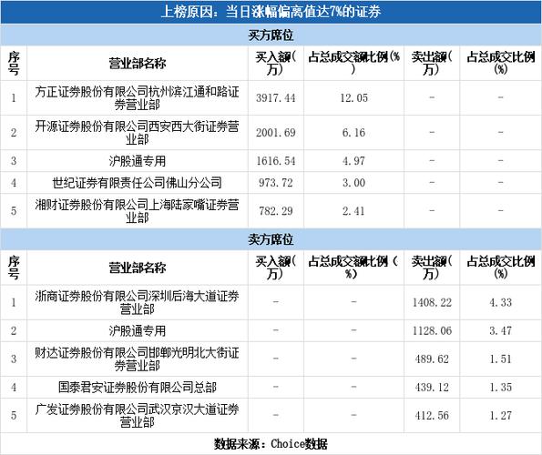 吉视传媒股票(吉视传媒股票股吧) 吉视传媒股票(吉视传媒股票股吧)