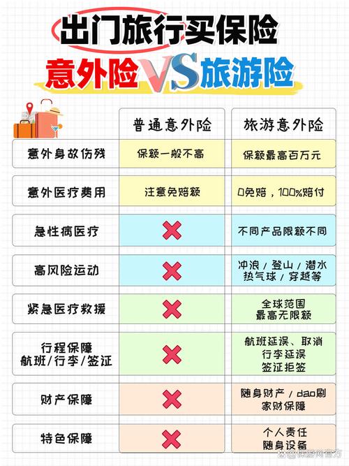 境外旅游保险,境外旅游保险购买 境外旅游保险,境外旅游保险购买