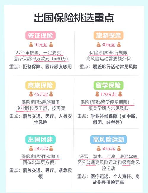 境外旅游保险,境外旅游保险购买 境外旅游保险,境外旅游保险购买