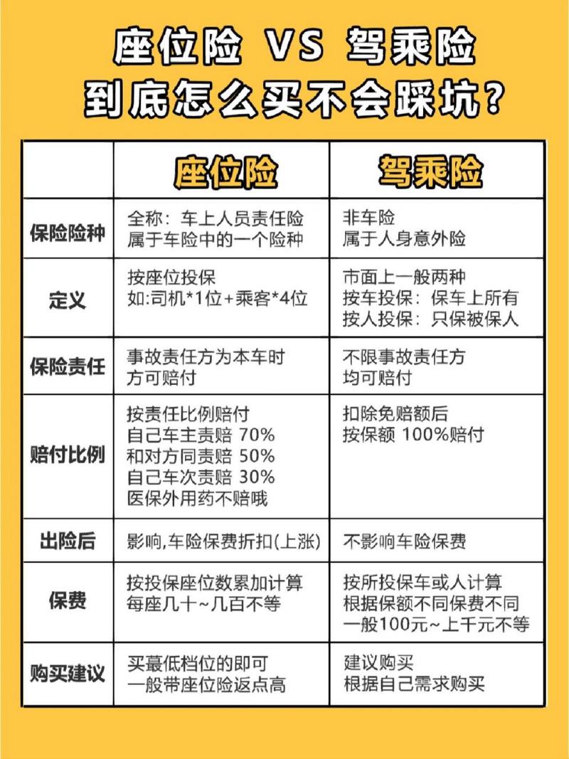 车上人员责任险,车上人员责任险司机和乘客什么意思 车上人员责任险,车上人员责任险司机和乘客什么意思