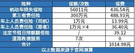 车上人员责任险,车上人员责任险司机和乘客什么意思 车上人员责任险,车上人员责任险司机和乘客什么意思