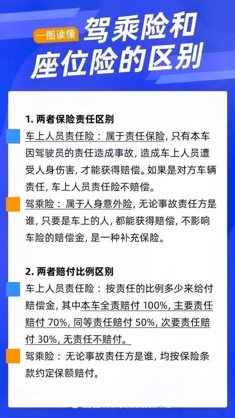 车上人员责任险,车上人员责任险司机和乘客什么意思 车上人员责任险,车上人员责任险司机和乘客什么意思