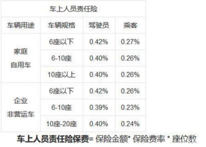车上人员责任险,车上人员责任险司机和乘客什么意思 车上人员责任险,车上人员责任险司机和乘客什么意思
