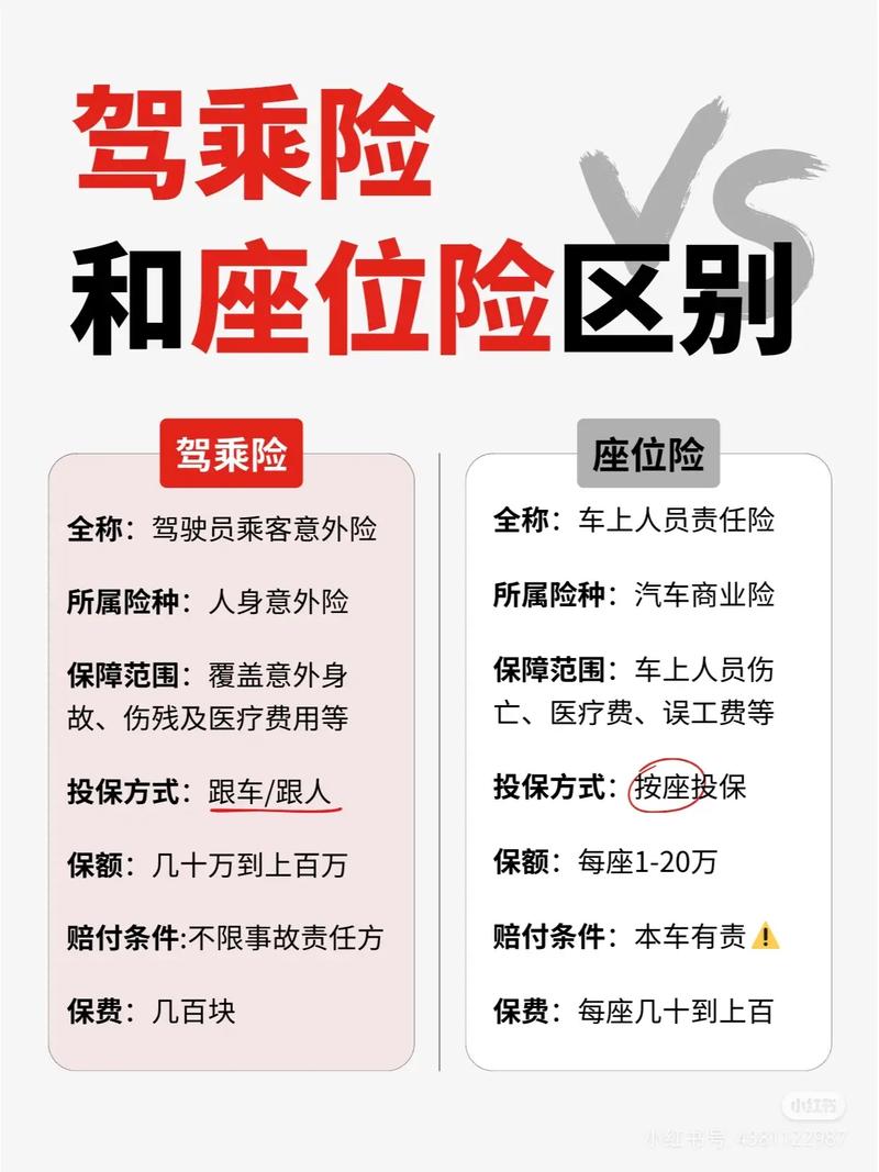 车上人员责任险,车上人员责任险司机和乘客什么意思 车上人员责任险,车上人员责任险司机和乘客什么意思