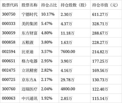 股票000651(股票000815) 股票000651(股票000815)
