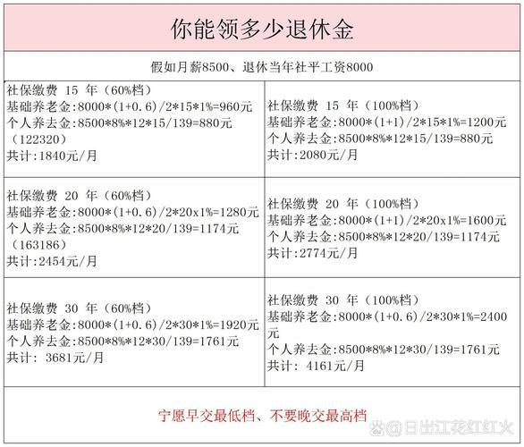 养老保险交15年后每月拿多少钱(养老保险交15年后死亡能领多少钱) 养老保险交15年后每月拿多少钱(养老保险交15年后死亡能领多少钱)