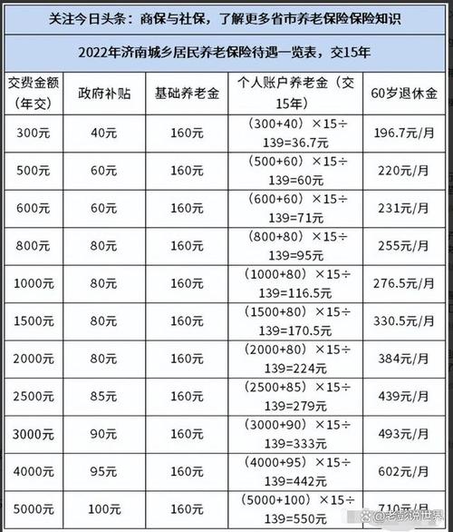 养老保险交15年后每月拿多少钱(养老保险交15年后死亡能领多少钱) 养老保险交15年后每月拿多少钱(养老保险交15年后死亡能领多少钱)