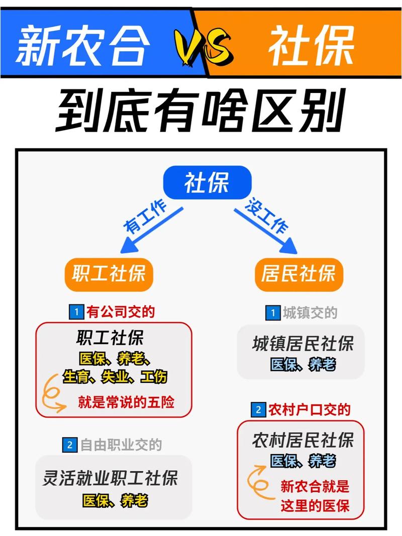 农村新型合作医疗(农村新型合作医疗三甲医院可以用不) 农村新型合作医疗(农村新型合作医疗三甲医院可以用不)