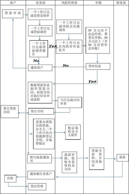 招商银行小额贷款(招商银行小额贷款需要什么条件) 招商银行小额贷款(招商银行小额贷款需要什么条件)