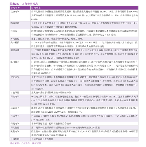 300158股票(300158股票最新消息) 300158股票(300158股票最新消息)