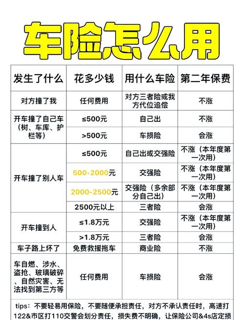车险最便宜 - 怎么交车险最便宜 车险最便宜 - 怎么交车险最便宜