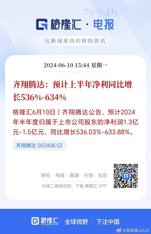 齐翔腾达股票 - 齐翔腾达股票股吧 齐翔腾达股票 - 齐翔腾达股票股吧