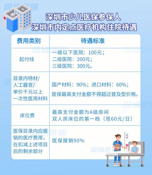 深圳市少儿医疗保险,深圳市少儿医疗保险网 深圳市少儿医疗保险,深圳市少儿医疗保险网