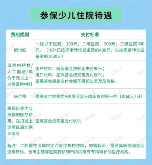 深圳市少儿医疗保险,深圳市少儿医疗保险网 深圳市少儿医疗保险,深圳市少儿医疗保险网