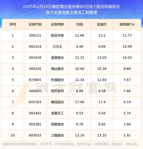 002224股票 - 股票002284 002224股票 - 股票002284