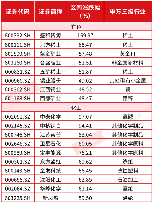 桐昆股份股票,桐昆股份股票分析 桐昆股份股票,桐昆股份股票分析