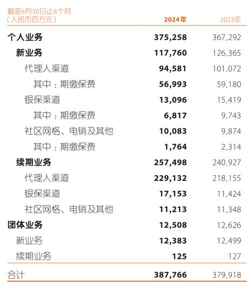 平安保险代理人(平安保险代理人怎么样) 平安保险代理人(平安保险代理人怎么样)