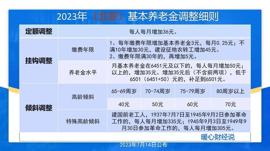 北京养老金上调(北京养老金上调计算方法) 北京养老金上调(北京养老金上调计算方法)