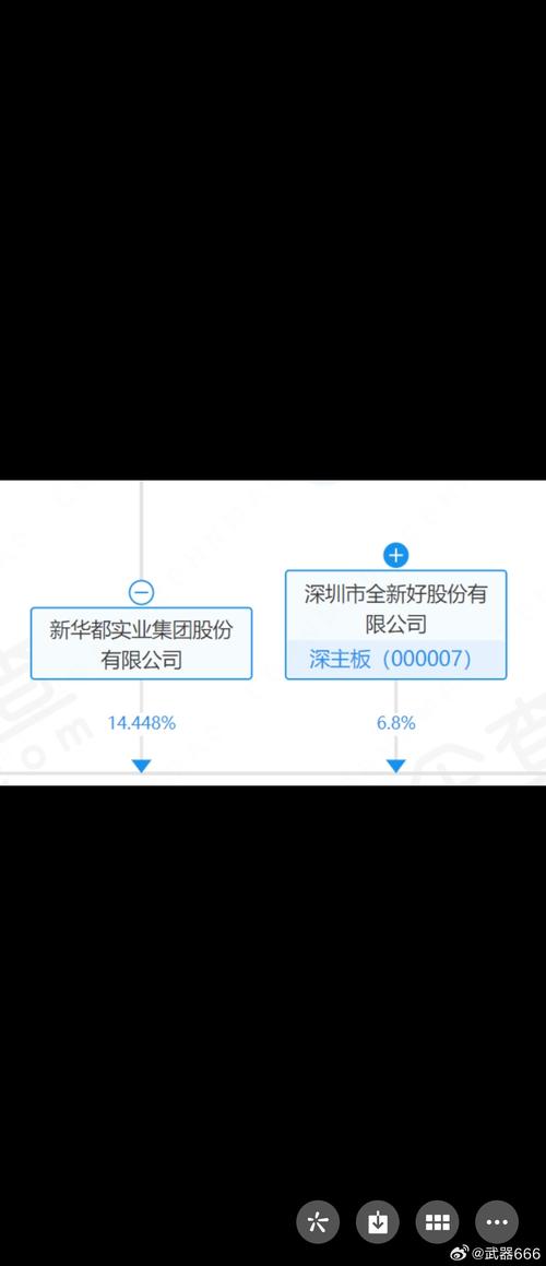 新华都股票,新华都股票代码 新华都股票,新华都股票代码