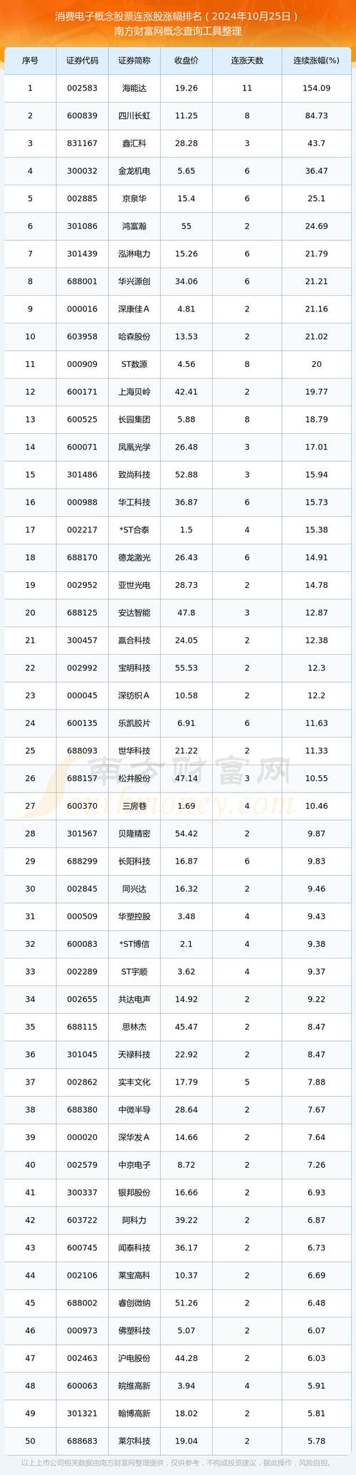 新华都股票,新华都股票代码 新华都股票,新华都股票代码