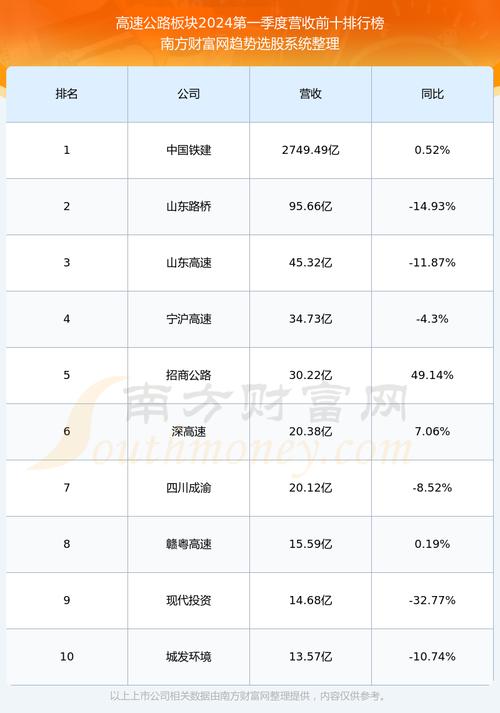 龙江交通股票(包钢股份) 龙江交通股票(包钢股份)