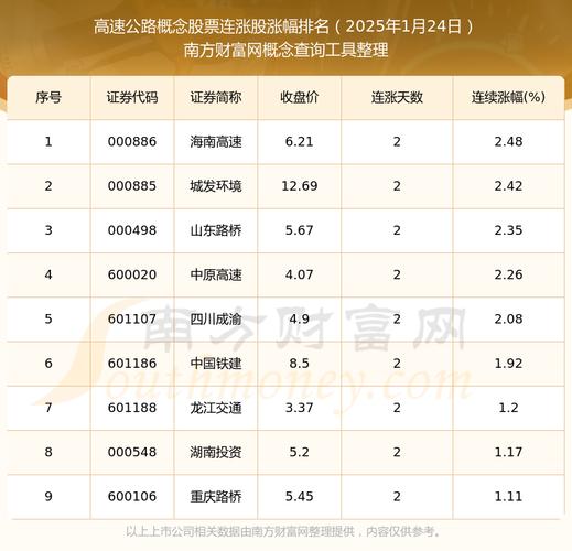 龙江交通股票(包钢股份) 龙江交通股票(包钢股份)