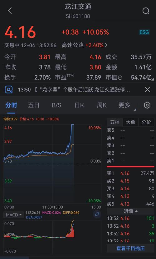 龙江交通股票(包钢股份) 龙江交通股票(包钢股份)
