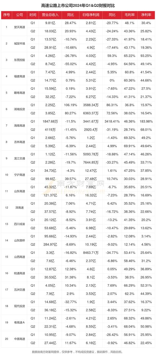 龙江交通股票(包钢股份) 龙江交通股票(包钢股份)