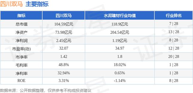 股票000935,股票000039 股票000935,股票000039