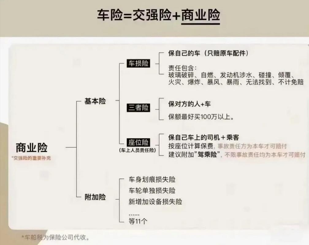 汽车商业险包括哪些 - 电动汽车商业险包括哪些 汽车商业险包括哪些 - 电动汽车商业险包括哪些