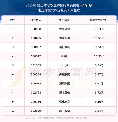 股票000722,股票0002261 股票000722,股票0002261