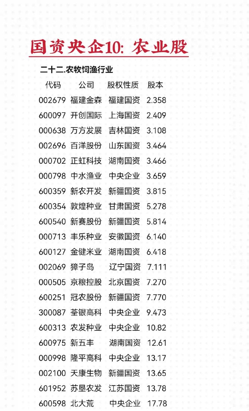 股票000722,股票0002261 股票000722,股票0002261