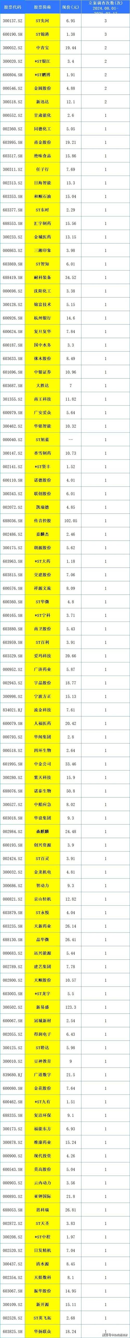 股票000722,股票0002261 股票000722,股票0002261