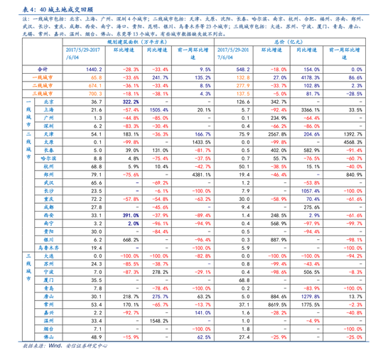 600126股票 - 600126股票行情 600126股票 - 600126股票行情