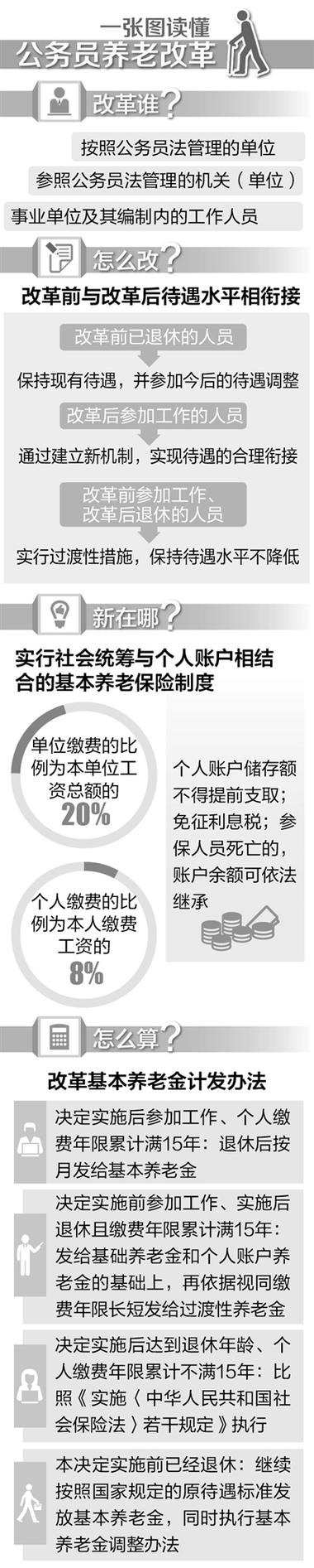 事业单位养老保险制度改革方案,机关事业单位养老保险改革实施方案 事业单位养老保险制度改革方案,机关事业单位养老保险改革实施方案