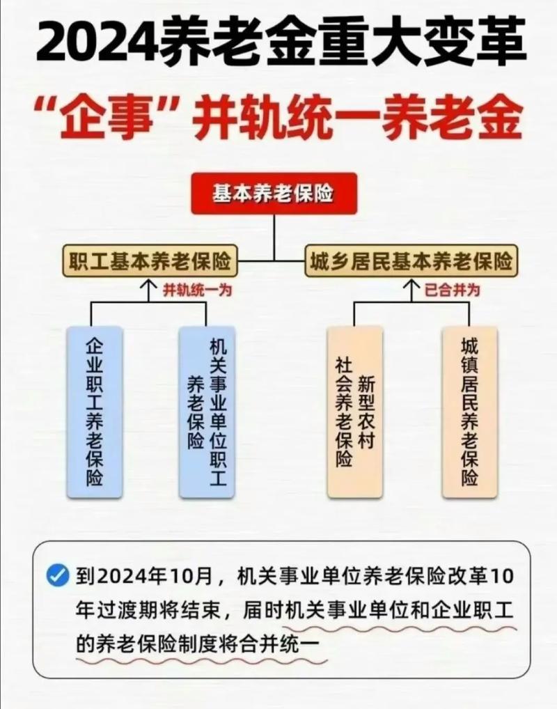 事业单位养老保险制度改革方案,机关事业单位养老保险改革实施方案 事业单位养老保险制度改革方案,机关事业单位养老保险改革实施方案