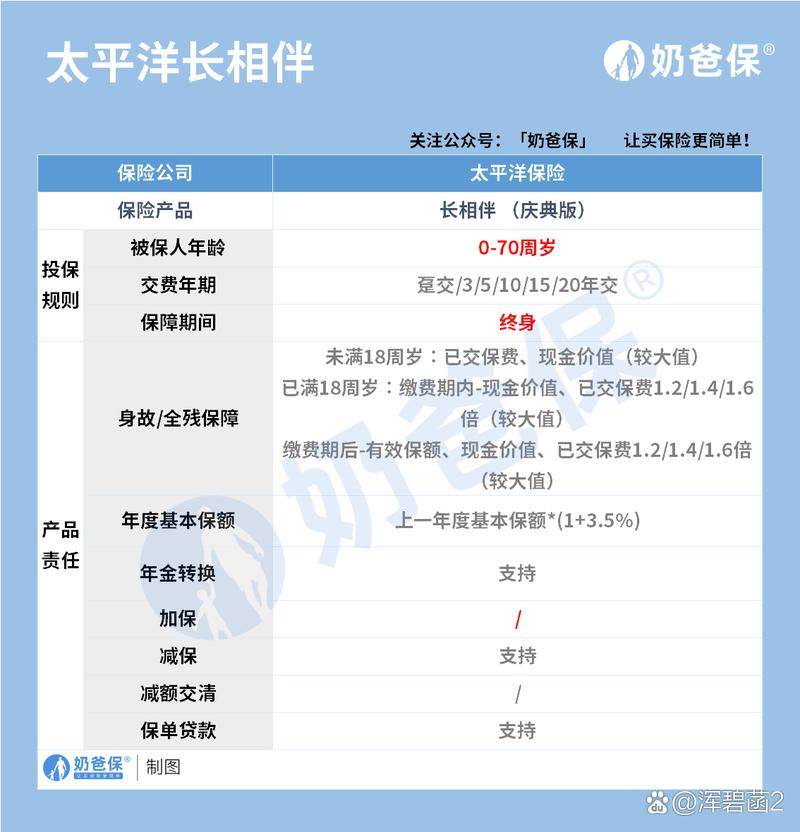 太平洋女性,太平洋女性防癌险 太平洋女性,太平洋女性防癌险