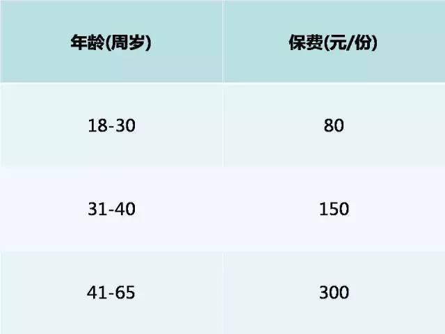 太平洋女性,太平洋女性防癌险 太平洋女性,太平洋女性防癌险