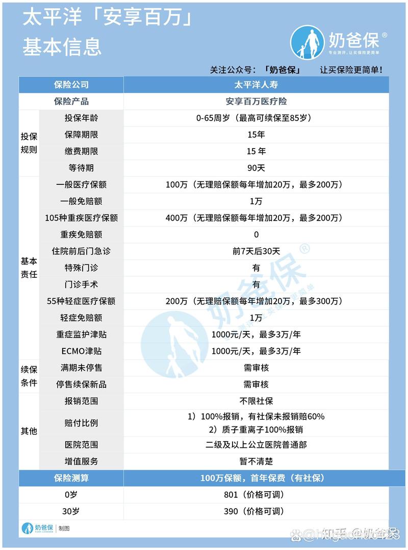 太平洋女性,太平洋女性防癌险 太平洋女性,太平洋女性防癌险