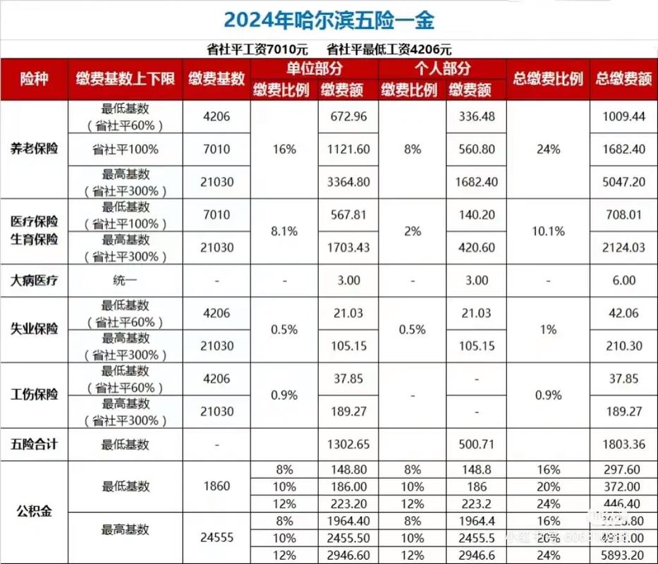 企业养老保险缴费基数,企业养老保险缴费基数怎么确定 企业养老保险缴费基数,企业养老保险缴费基数怎么确定