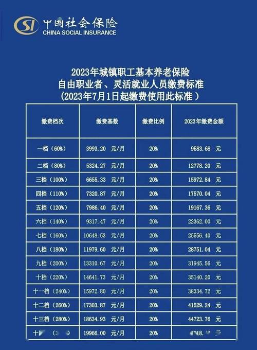 企业养老保险缴费基数,企业养老保险缴费基数怎么确定 企业养老保险缴费基数,企业养老保险缴费基数怎么确定