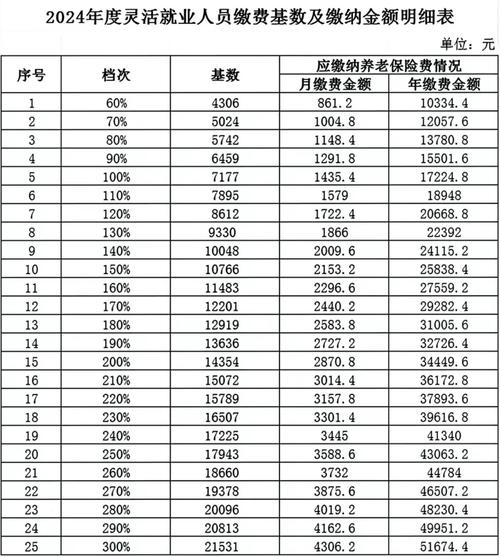企业养老保险缴费基数,企业养老保险缴费基数怎么确定 企业养老保险缴费基数,企业养老保险缴费基数怎么确定