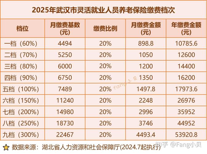 企业养老保险缴费基数,企业养老保险缴费基数怎么确定 企业养老保险缴费基数,企业养老保险缴费基数怎么确定