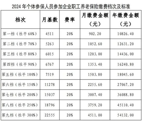 企业养老保险缴费基数,企业养老保险缴费基数怎么确定 企业养老保险缴费基数,企业养老保险缴费基数怎么确定