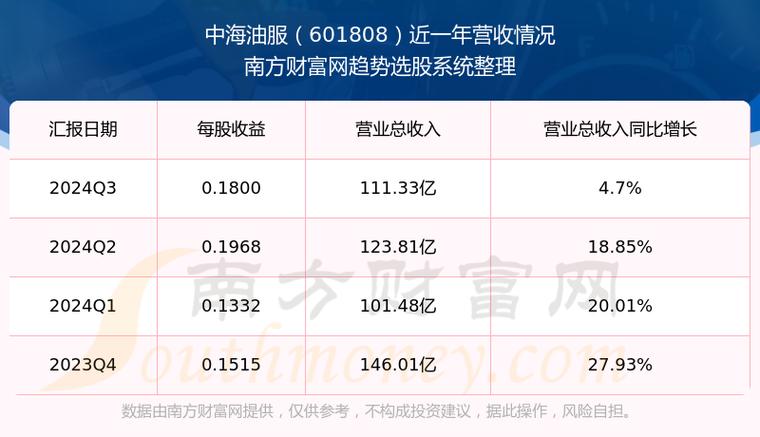 中海油股票 - 中海油股票为什么跌那么多 中海油股票 - 中海油股票为什么跌那么多
